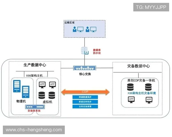 必赢真人版安全保障措施，保障玩家资金与信息安全的全面措施