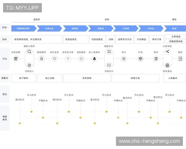壹号平台注册流程操作步骤解析，确保用户顺利完成注册体验