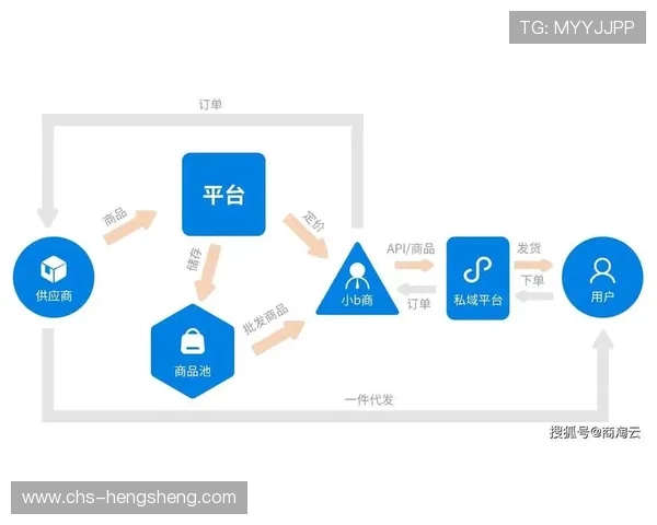 ABG欧博合作伙伴与供应链管理，展示其在行业中的合作与资源整合能力